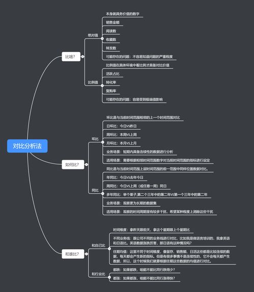 對比分析法在數(shù)據(jù)處理中的應用與架構(gòu)設(shè)計