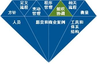 數(shù)據(jù)治理成信息技術(shù)咨詢服務(wù)核心焦點